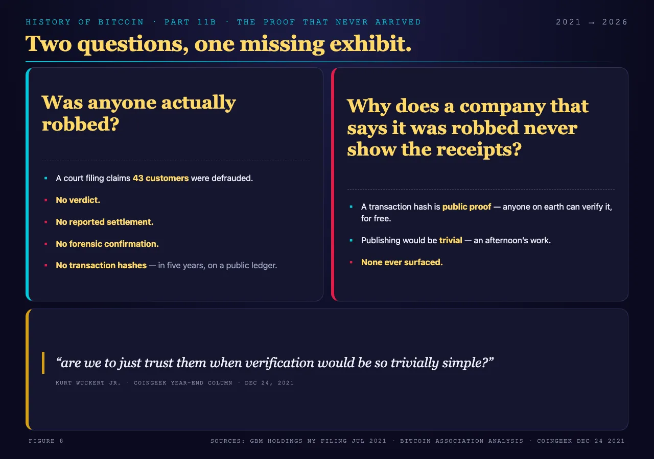 Graphic pairing the two questions with the documented premises beneath each one