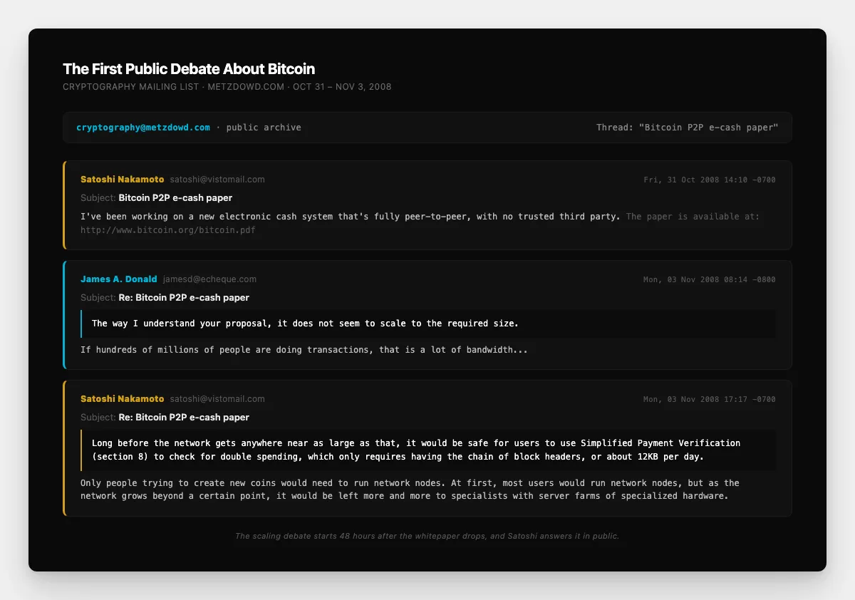 Reconstruction of the October 31, 2008 cryptography mailing list post from Satoshi Nakamoto announcing the Bitcoin whitepaper, alongside James A. Donald's November response