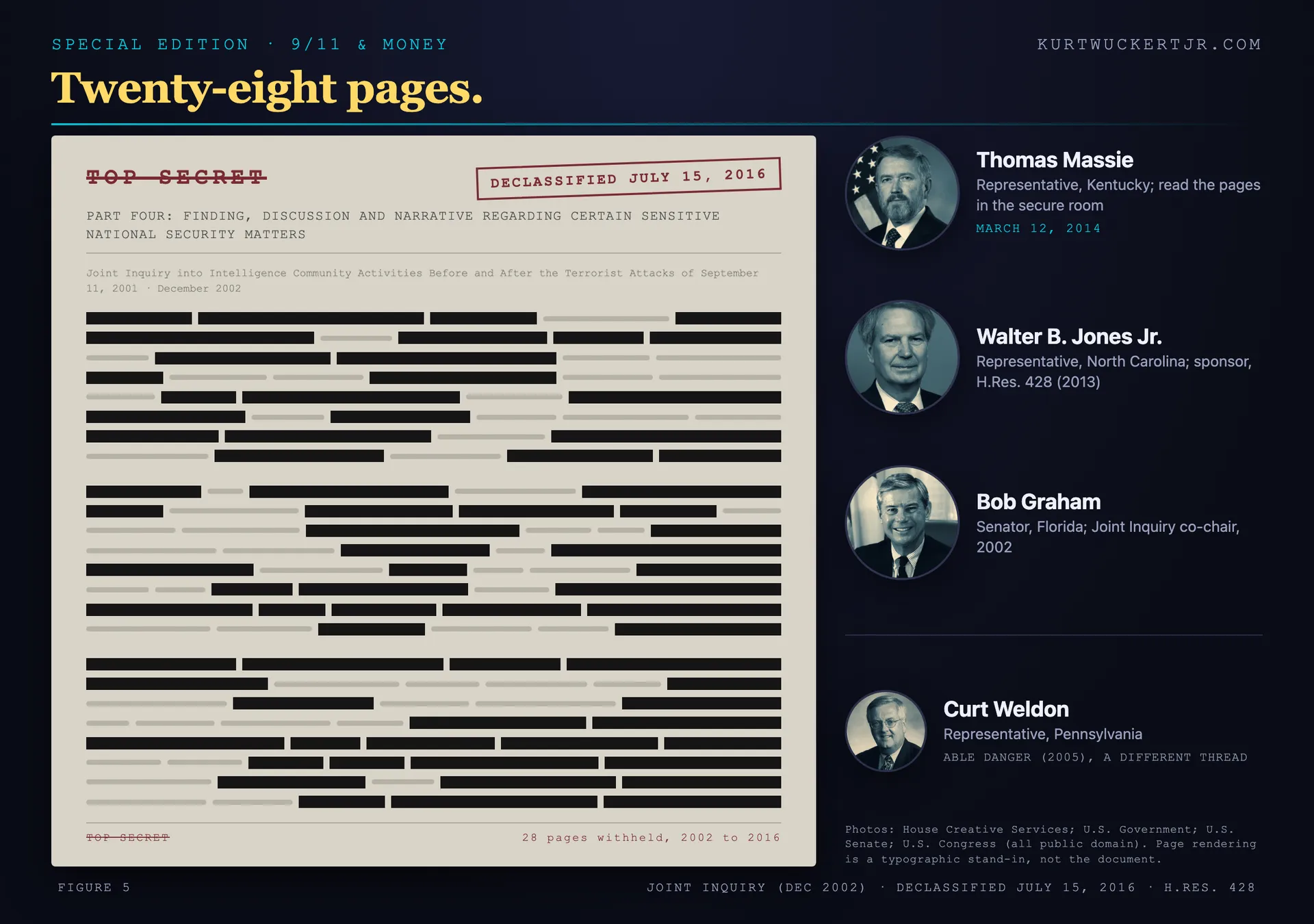 A page from the declassified Joint Inquiry Part Four with redaction bars, beside portraits of Massie, Jones, Graham and Weldon