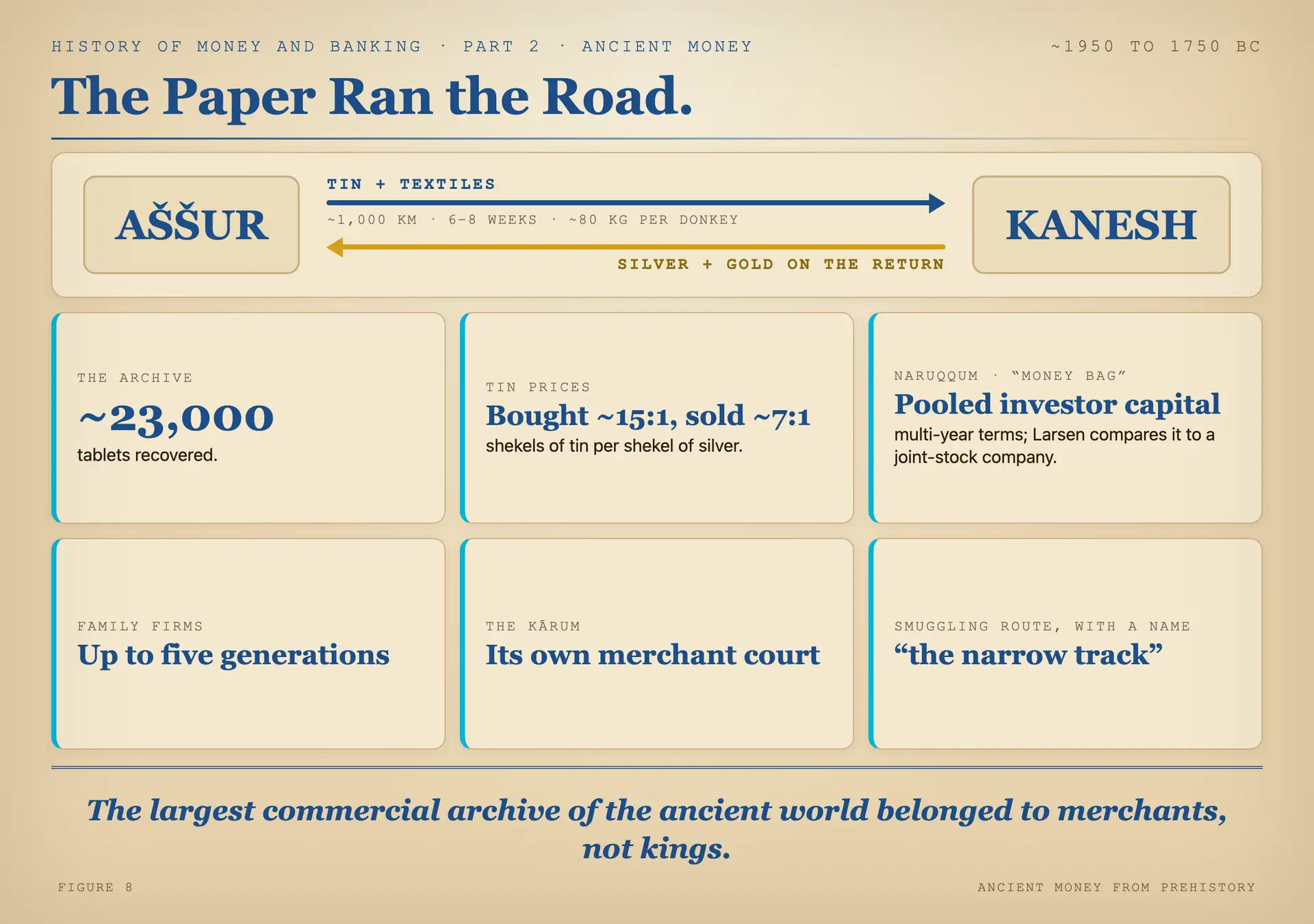 The merchant quarter of Kanesh
