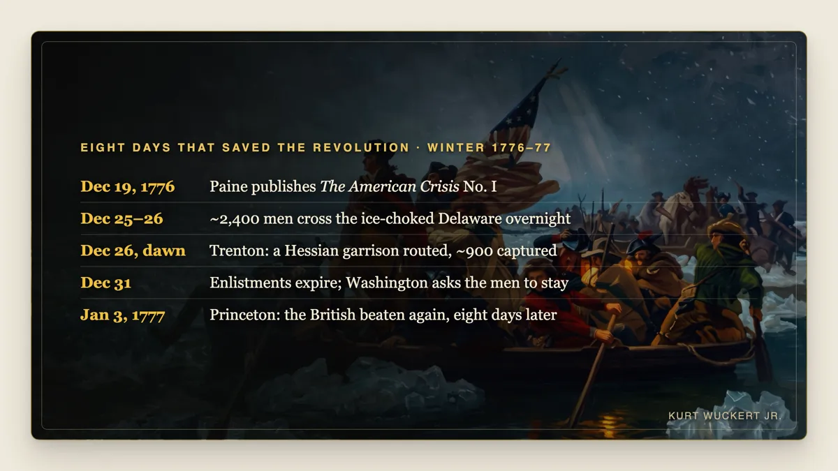 Timeline: eight days that saved the Revolution, December 1776 to January 1777
