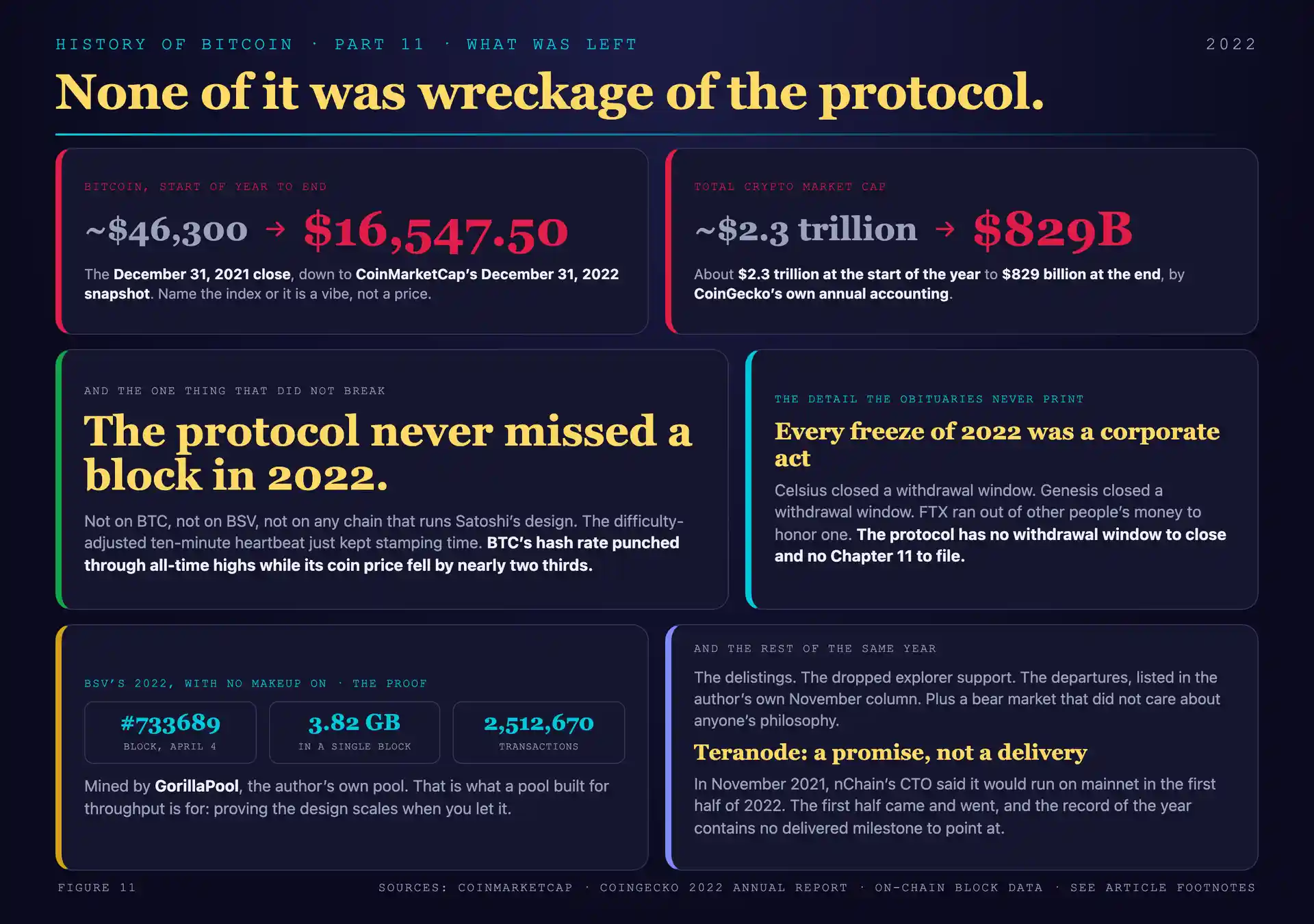 The year-end wreckage, and the one thing that never missed a block