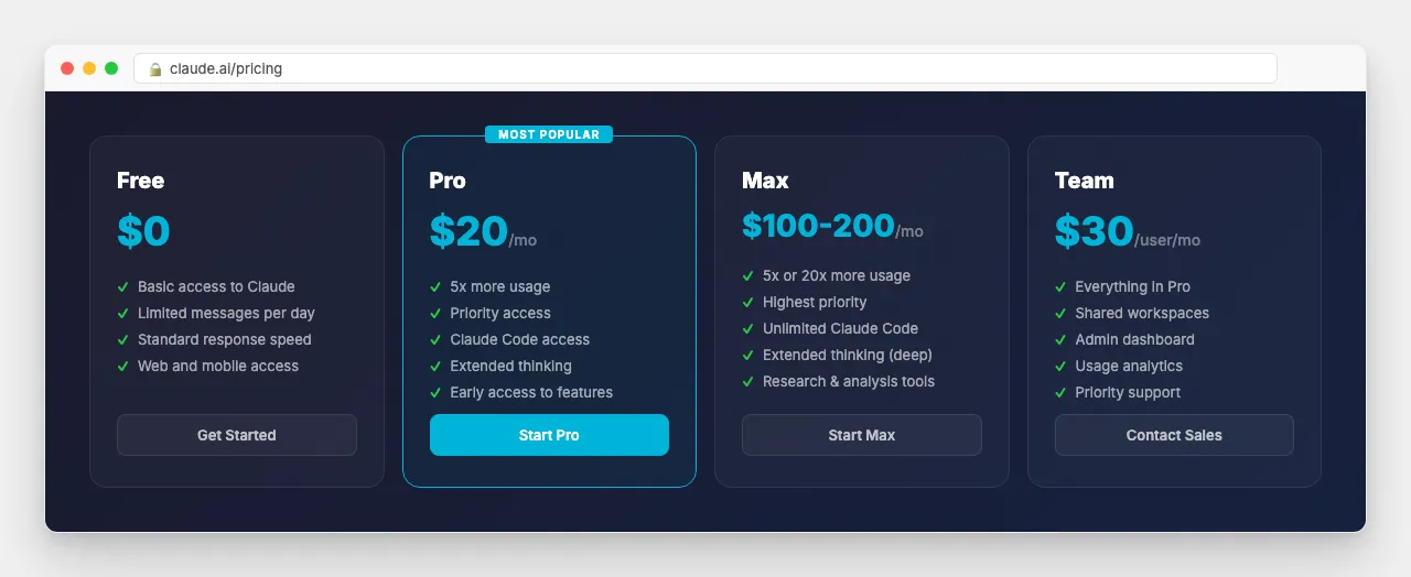 Claude pricing tiers — Free, Pro, Max, and Team plans