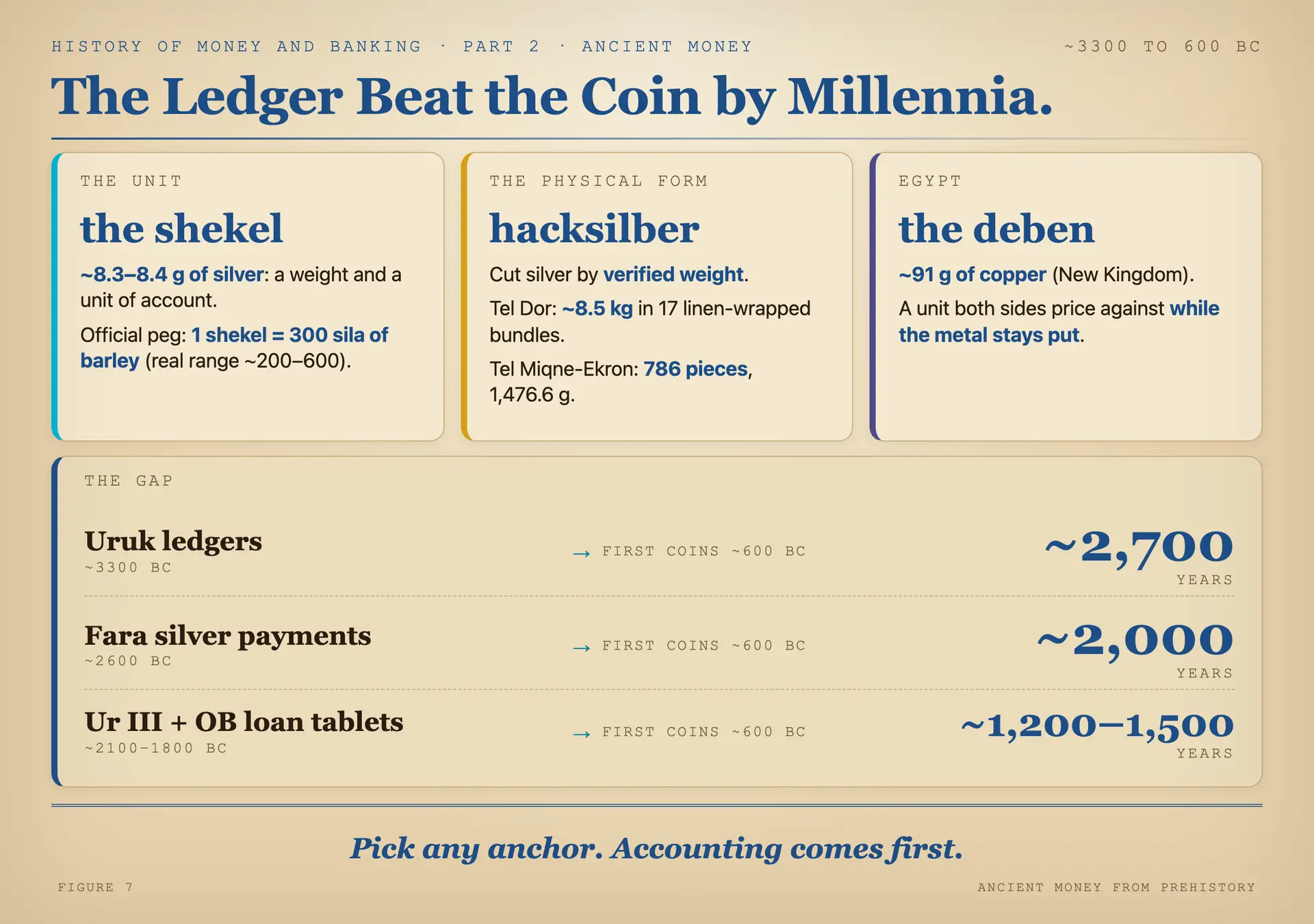 Money before coins