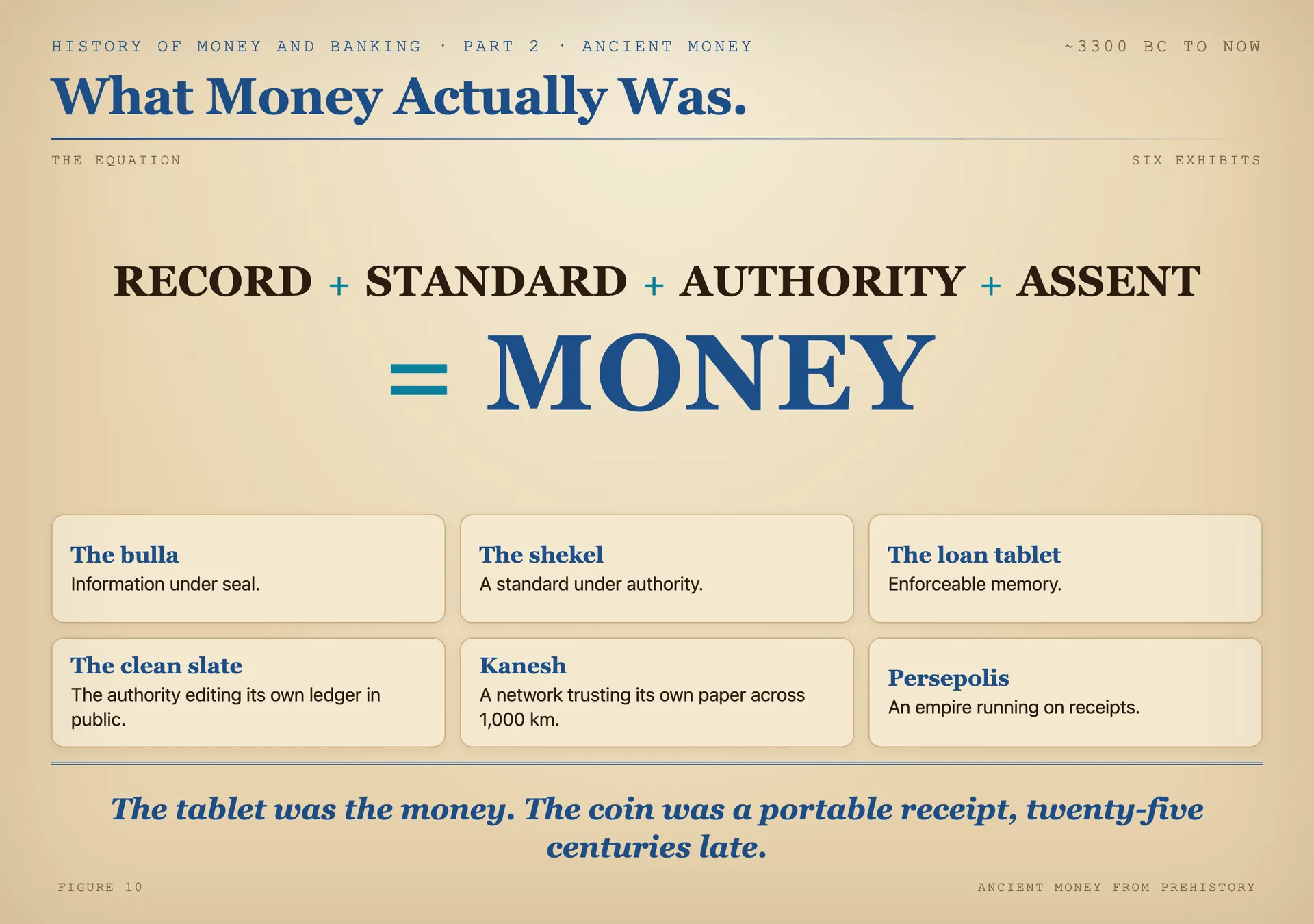 Data as money