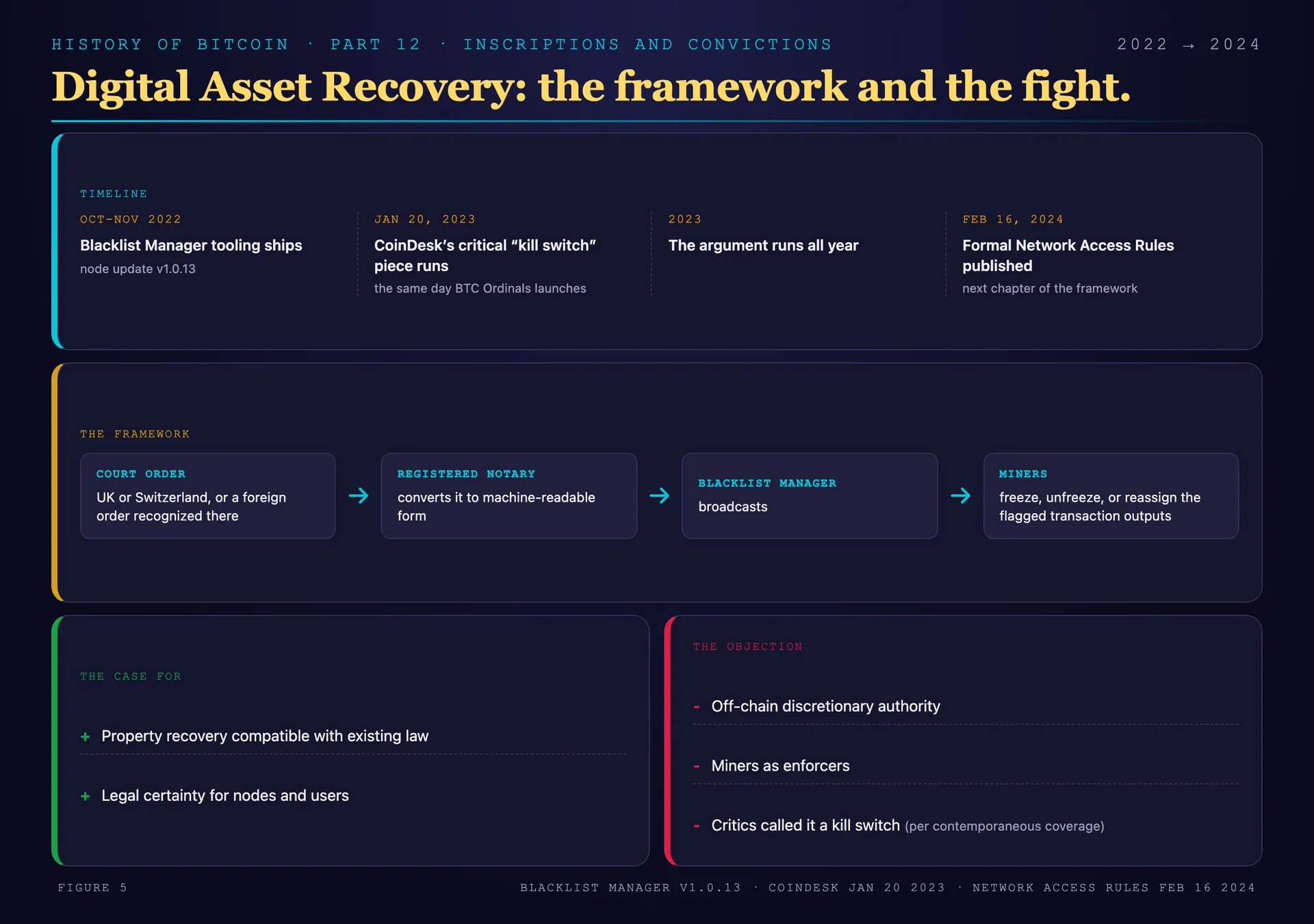 What Digital Asset Recovery actually does: the court-order path, the Blacklist Manager, and both sides of the argument