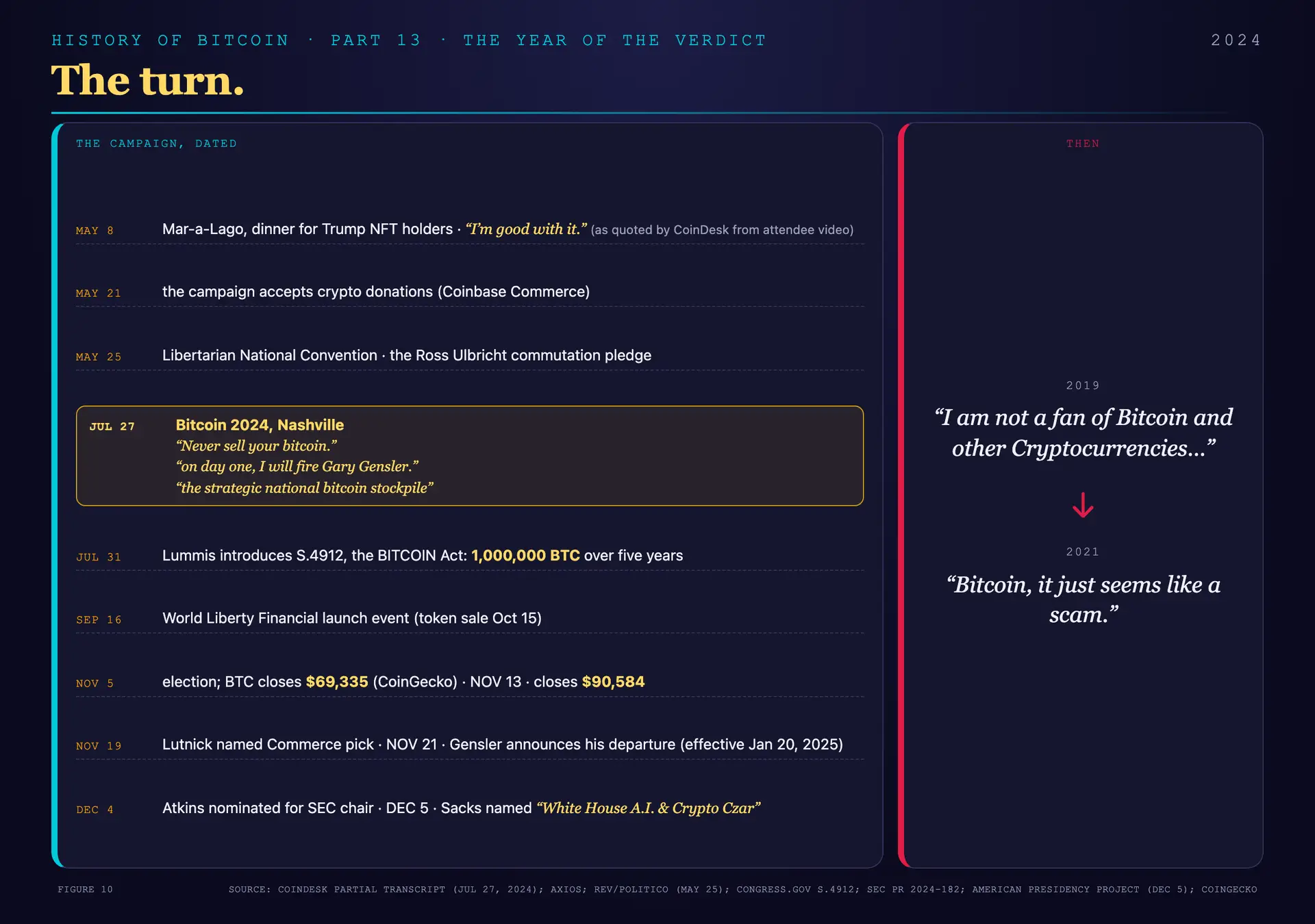 The 2024 campaign timeline from the May 8 dinner to the December 5 appointment