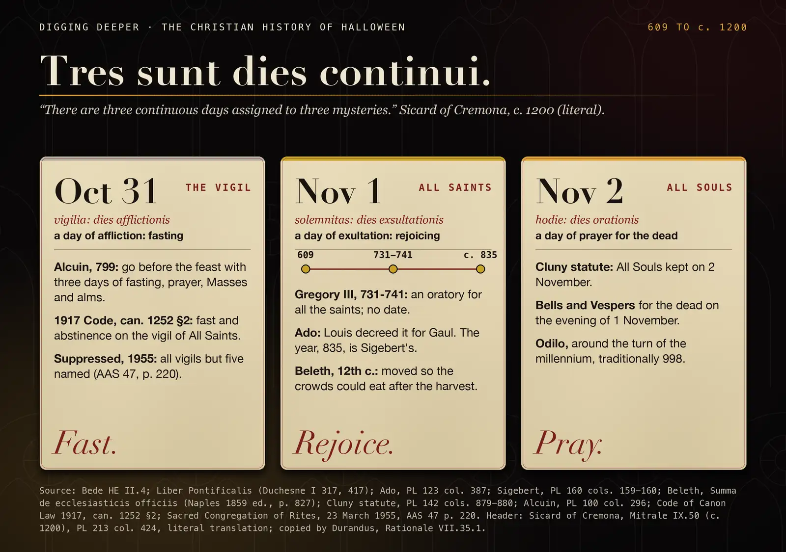 The three days of Hallowtide as one feast: the vigil of fasting on 31 October, All Saints on 1 November, All Souls on 2 November