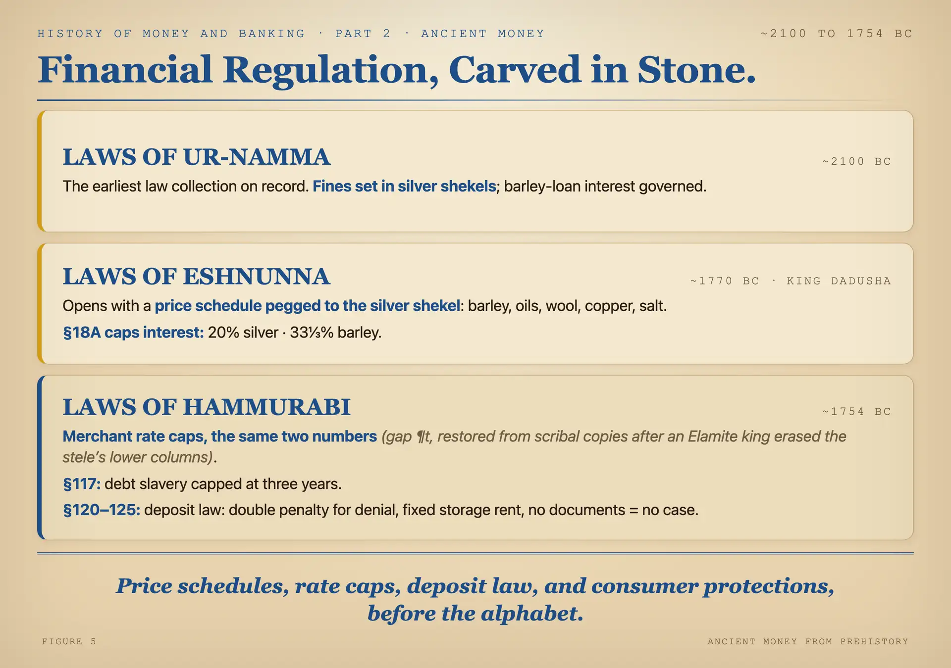 The law codes