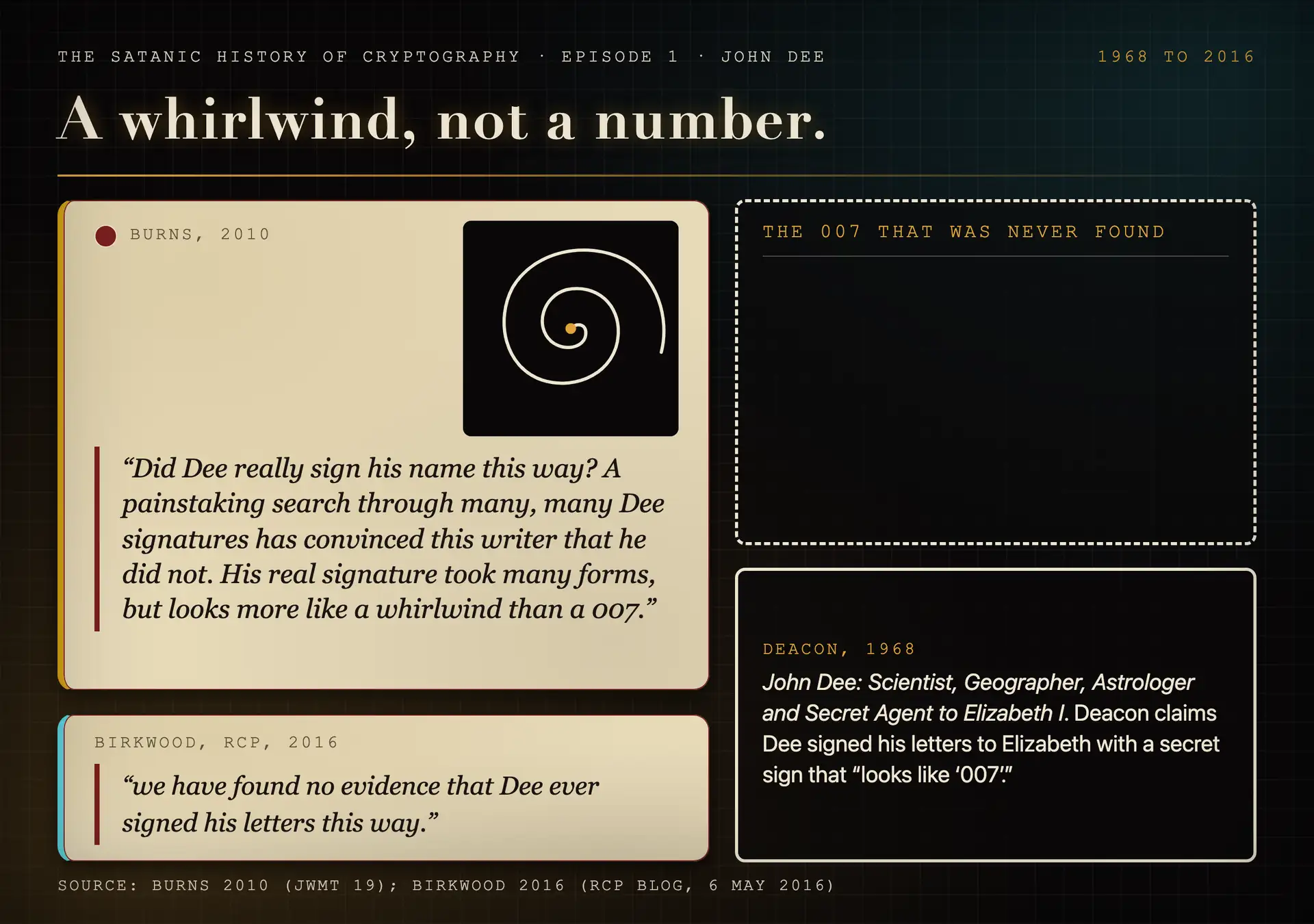 An empty bone-ruled box labeled for the 007 signature beside a box labeled Deacon, 1968, under a stylized whirlwind spiral