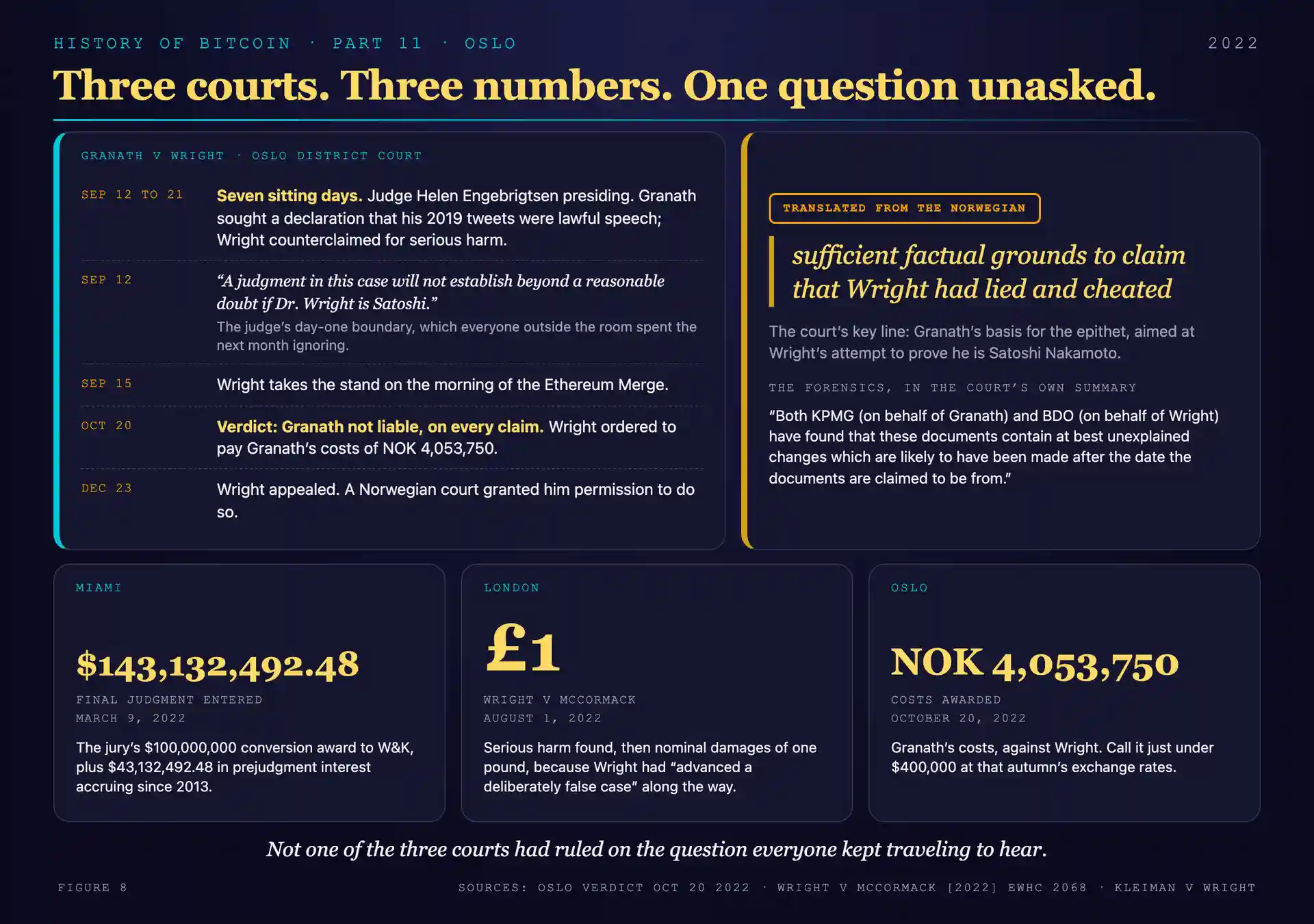 Granath v Wright: the Oslo timeline and the verdict, against Miami's