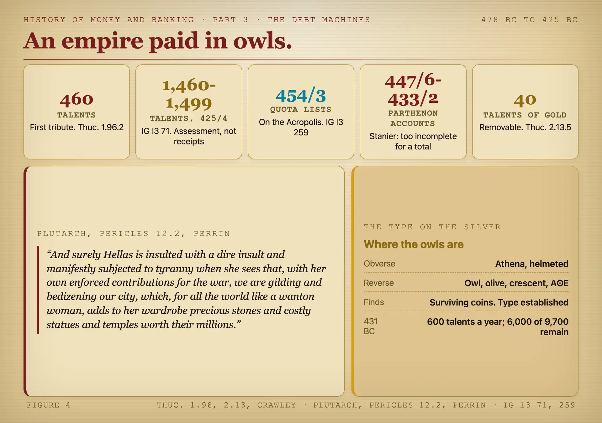 Tribute figures, the treasury's move to Athens, and Athena's removable gold