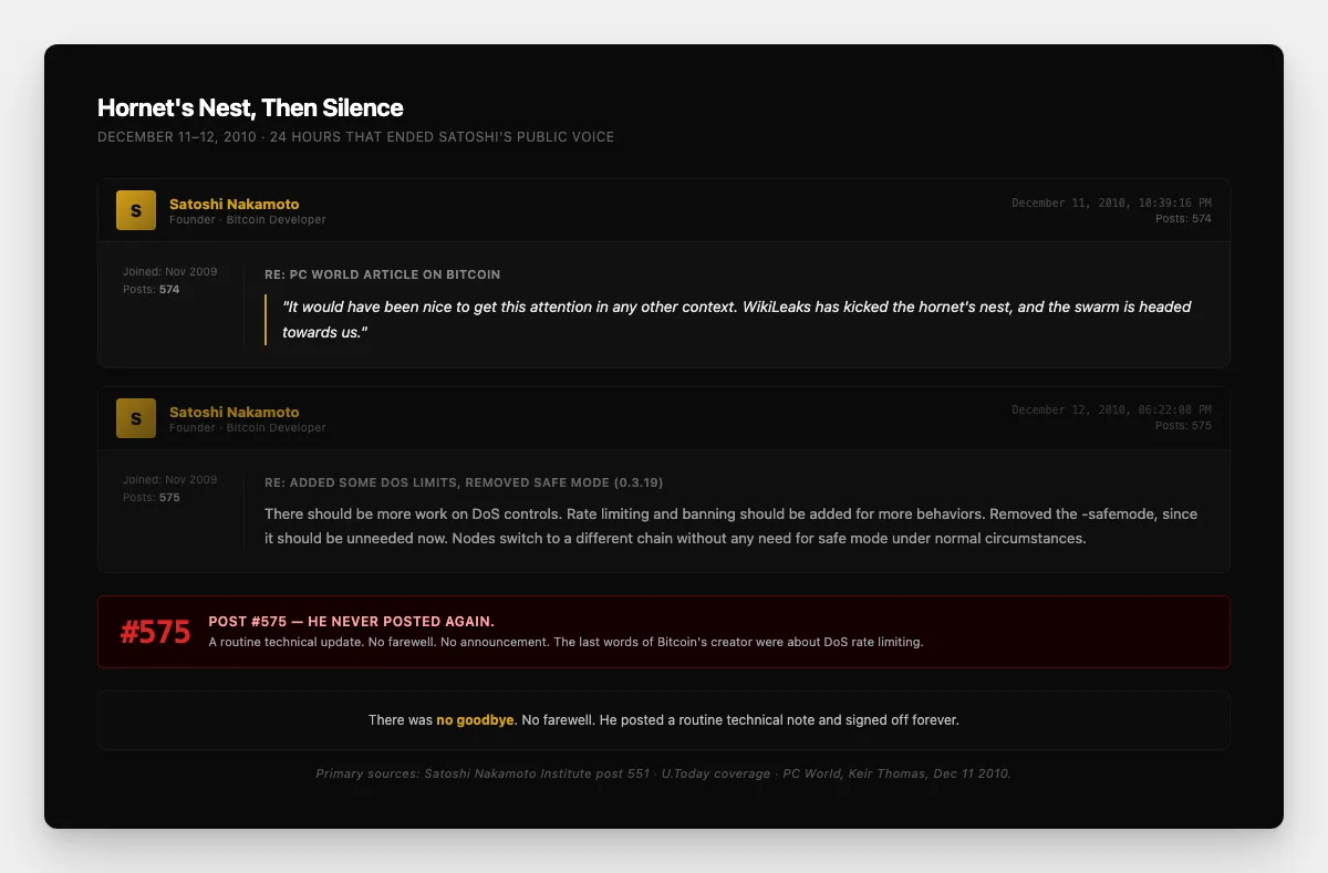 Reconstructed forum thread snapshot of Satoshi's WikiLeaks "hornet's nest" post from December 11, 2010 alongside his last public post #575 from December 12, 2010