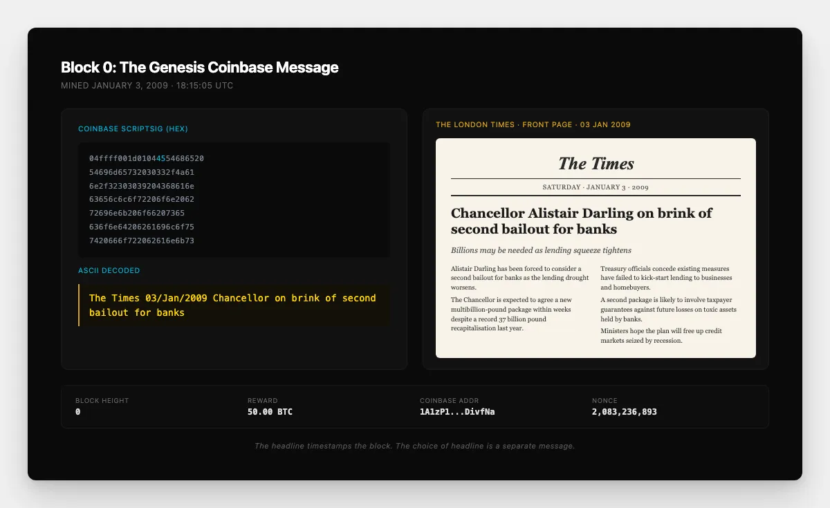 Recreation of the Bitcoin genesis block coinbase message alongside the London Times front page from January 3, 2009 carrying the second bank bailout headline