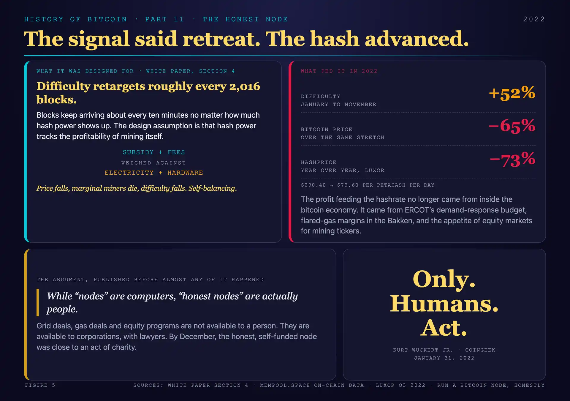 What the difficulty adjustment was designed for vs what feeds it now