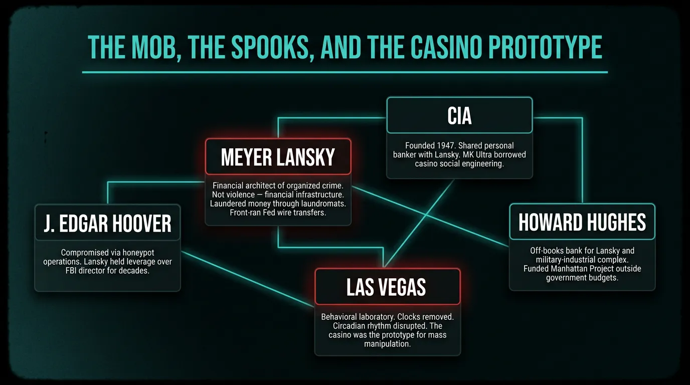 Lansky Network. Copyright kurtwuckertjr.com