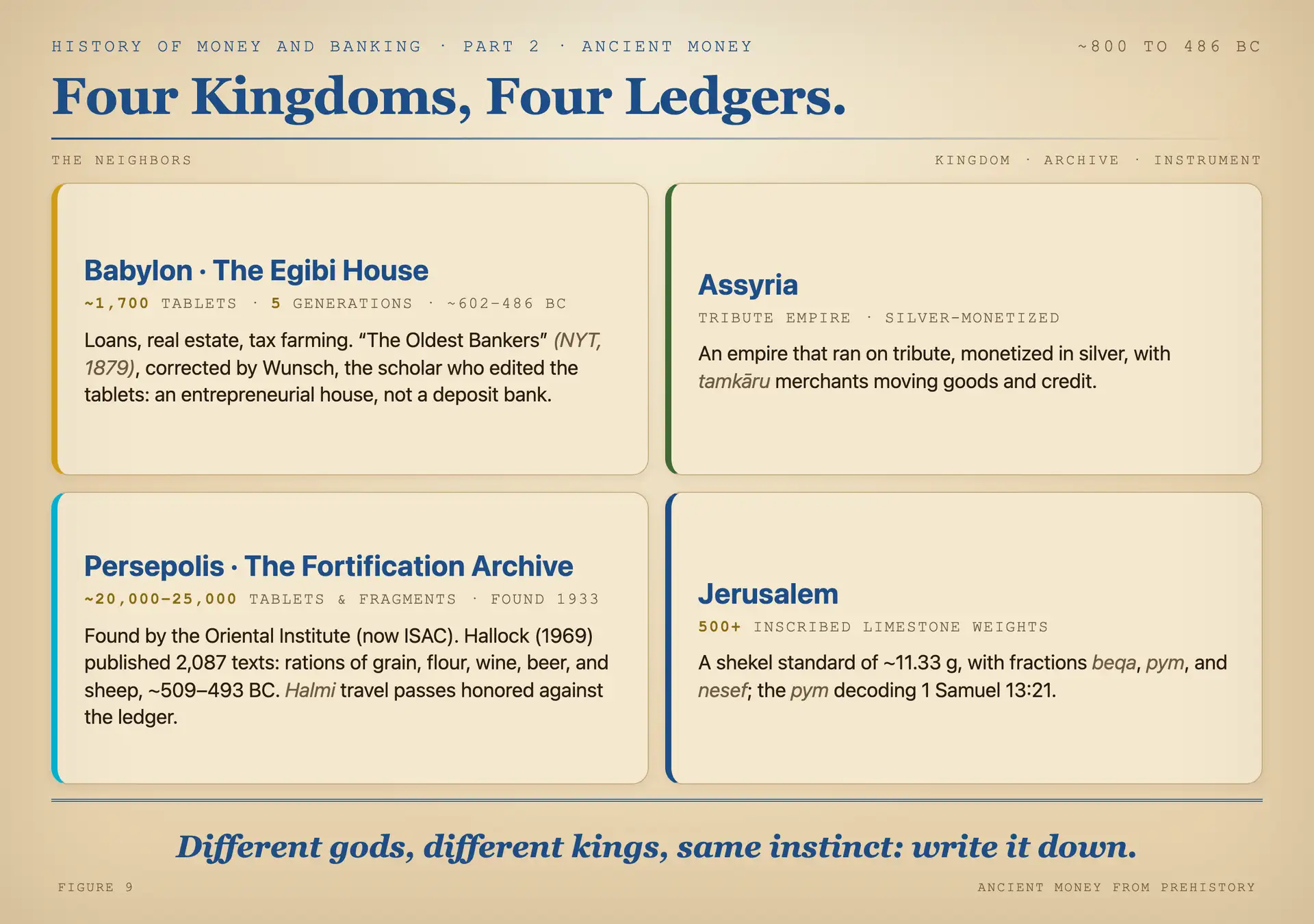 The neighbors' archives