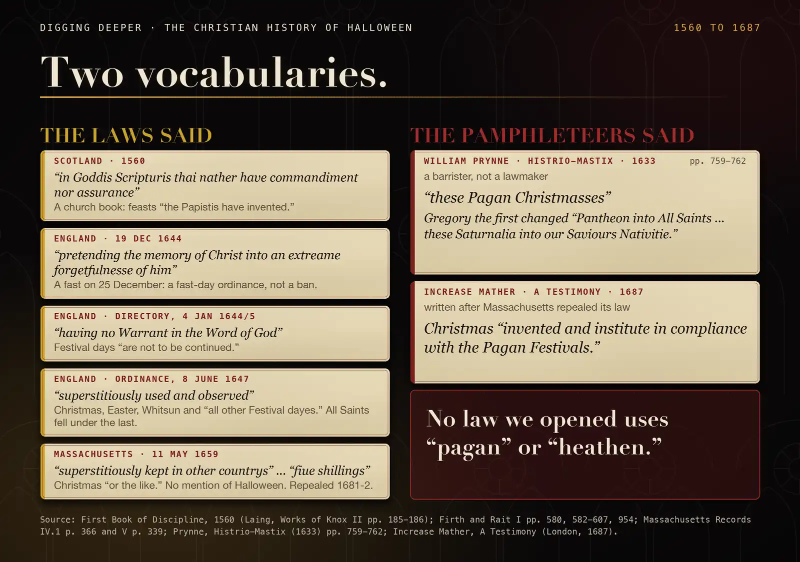 A figure setting the words of the Christmas laws beside the pamphleteers' words