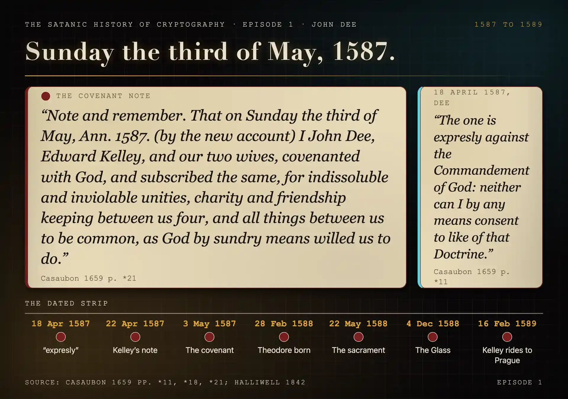 A vellum card bearing the verbatim covenant note of 3 May 1587, with Dee's refusal of 18 April above it and a dated strip running from Kelley's note to his ride for Prague