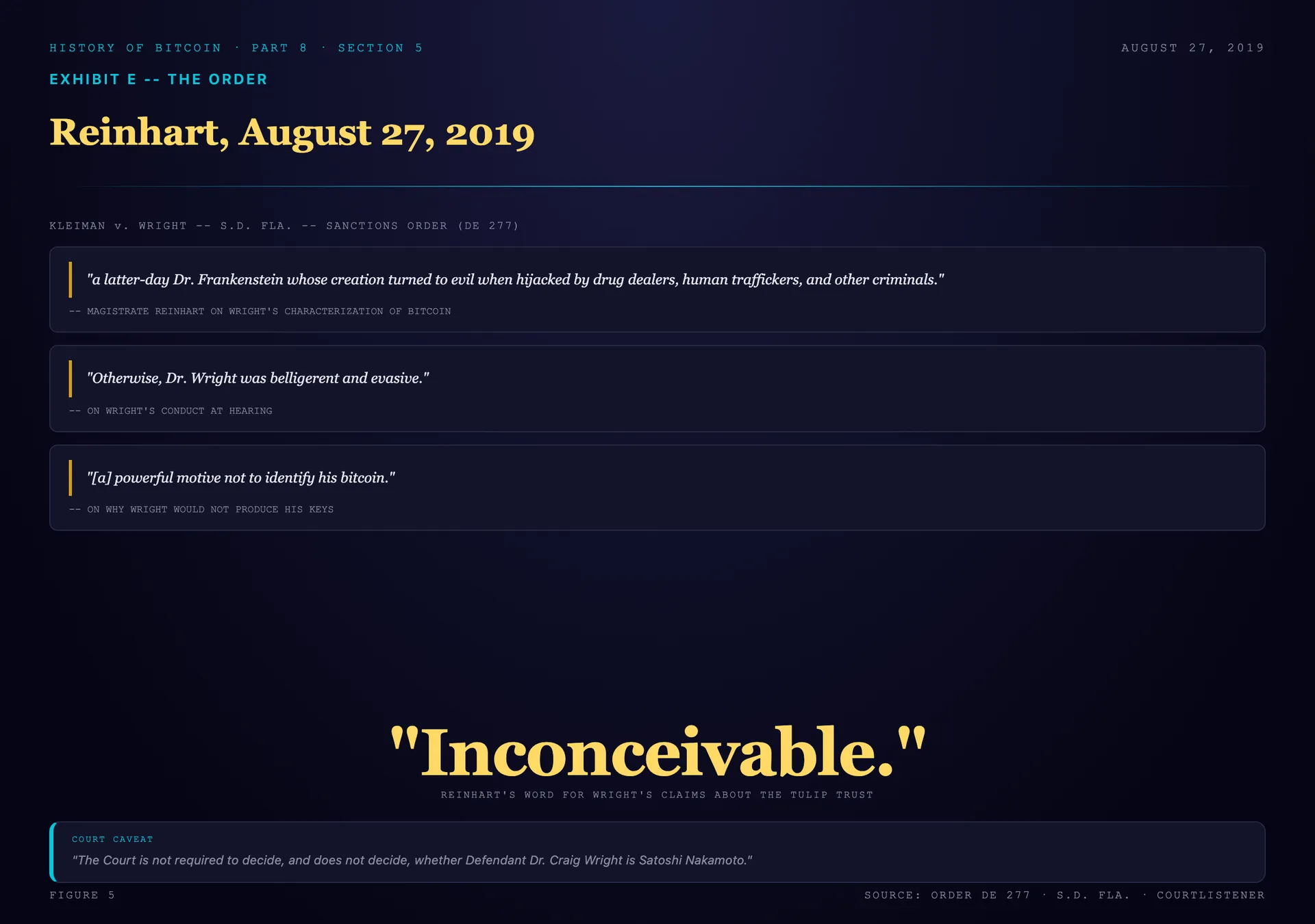 The Reinhart sanctions order presented as an exhibit: the latter-day Dr. Frankenstein passage, the finding that Wright was belligerent and evasive, the one-word paragraph Inconceivable, and the court's explicit statement that it does not decide whether Dr. Craig Wright is Satoshi Nakamoto