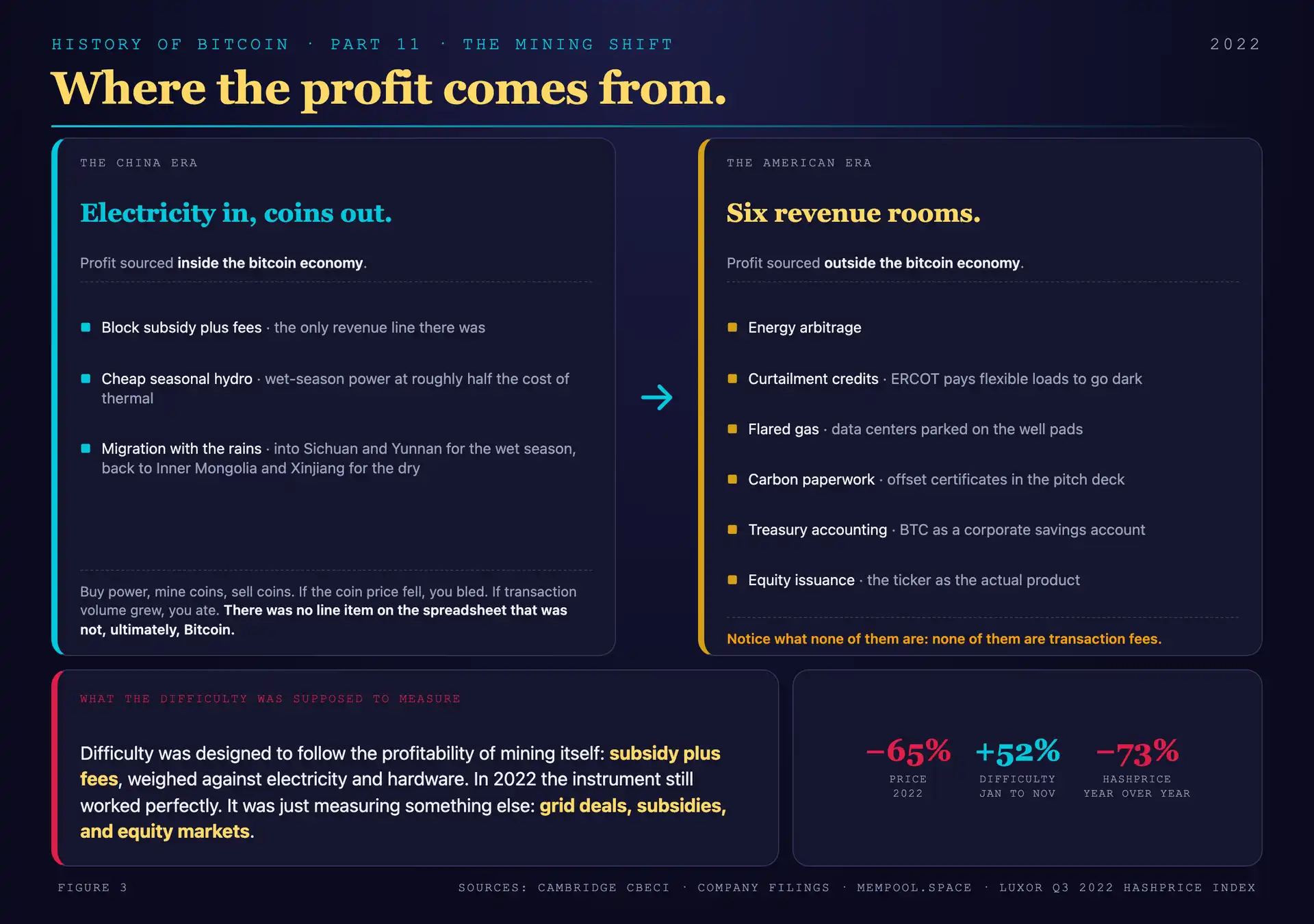 China-era vs US-era mining profit sources