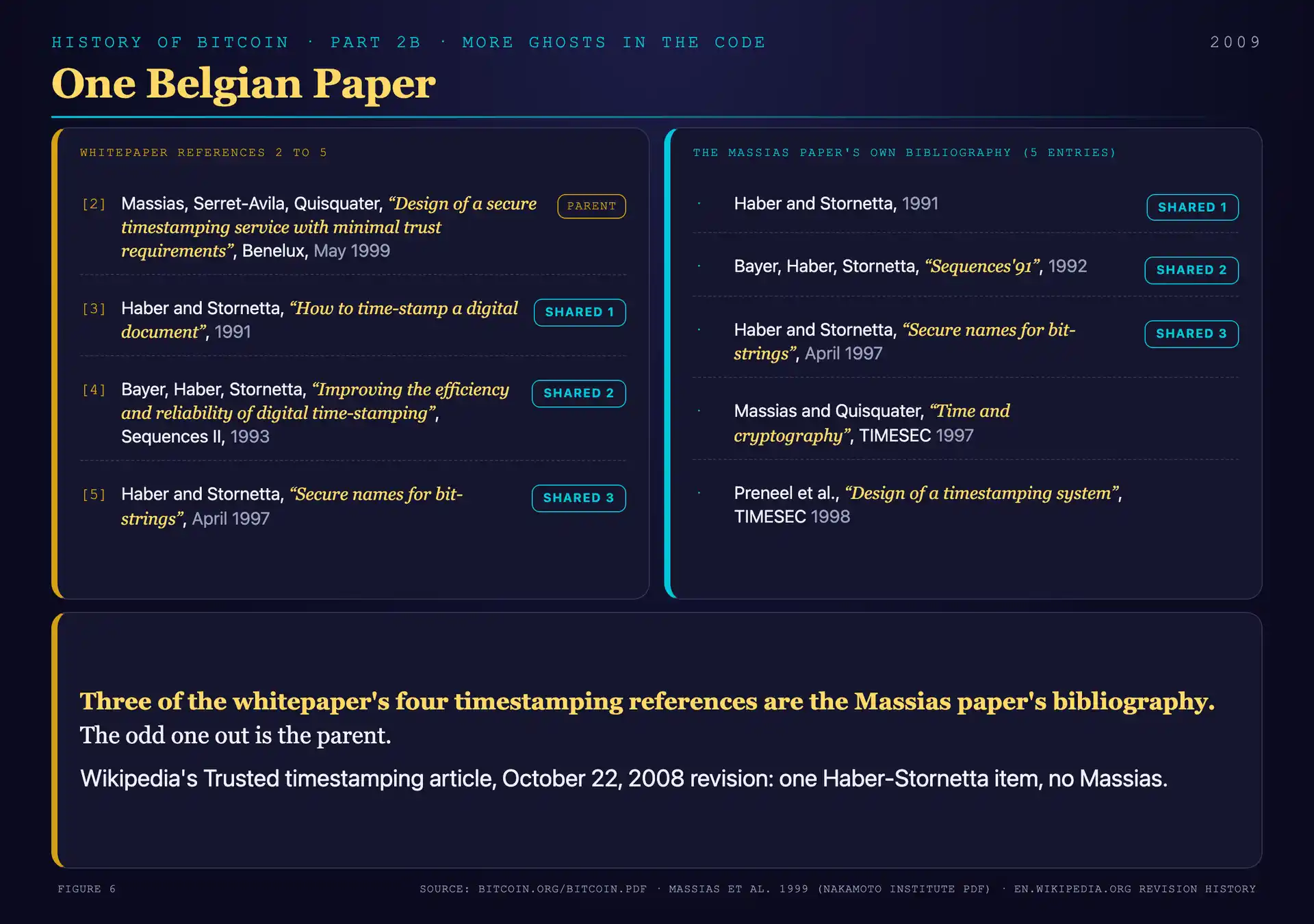 One Belgian paper: the Massias bibliography inside the whitepaper's references