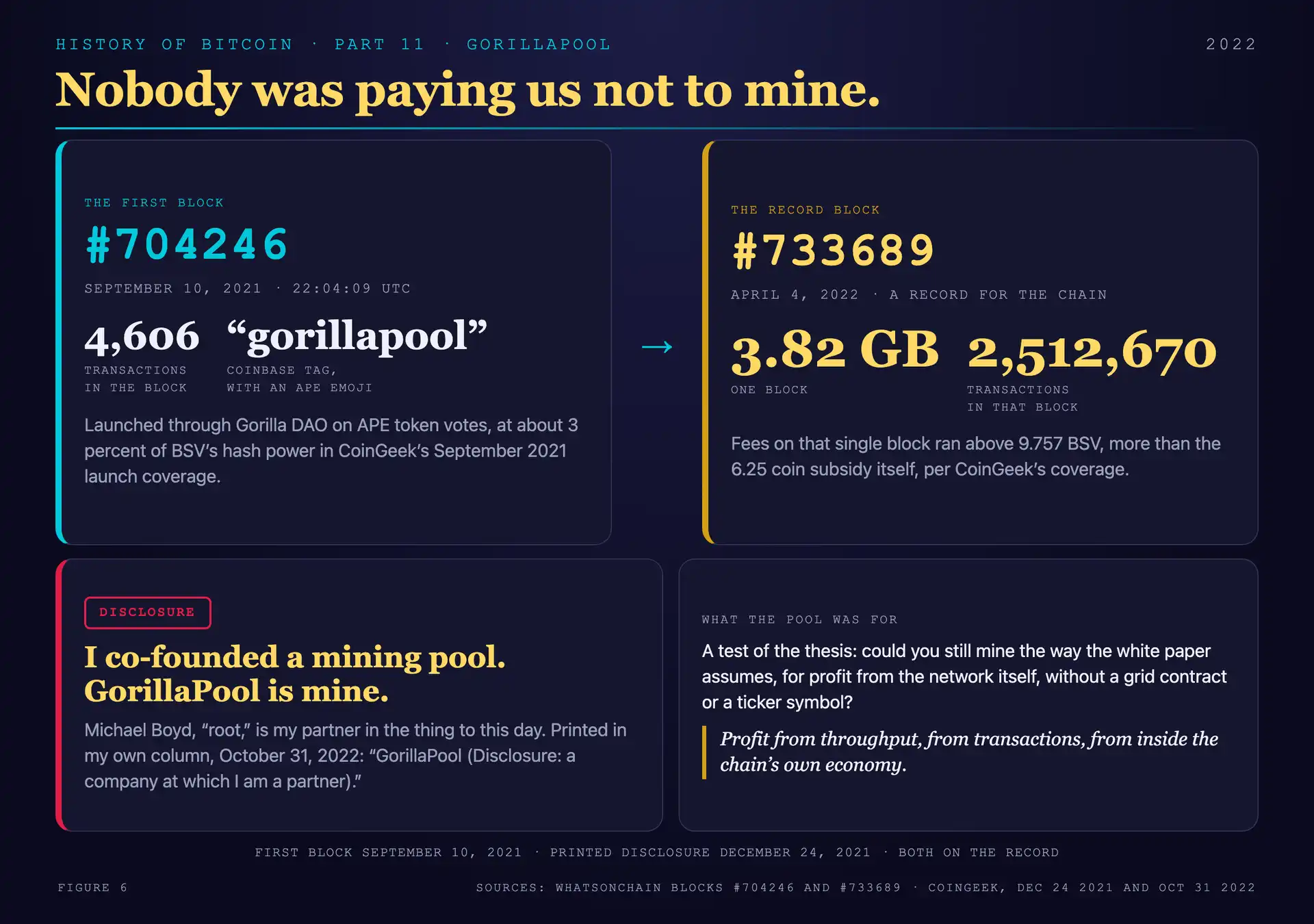GorillaPool: first block #704246 to the 3.82GB record block #733689