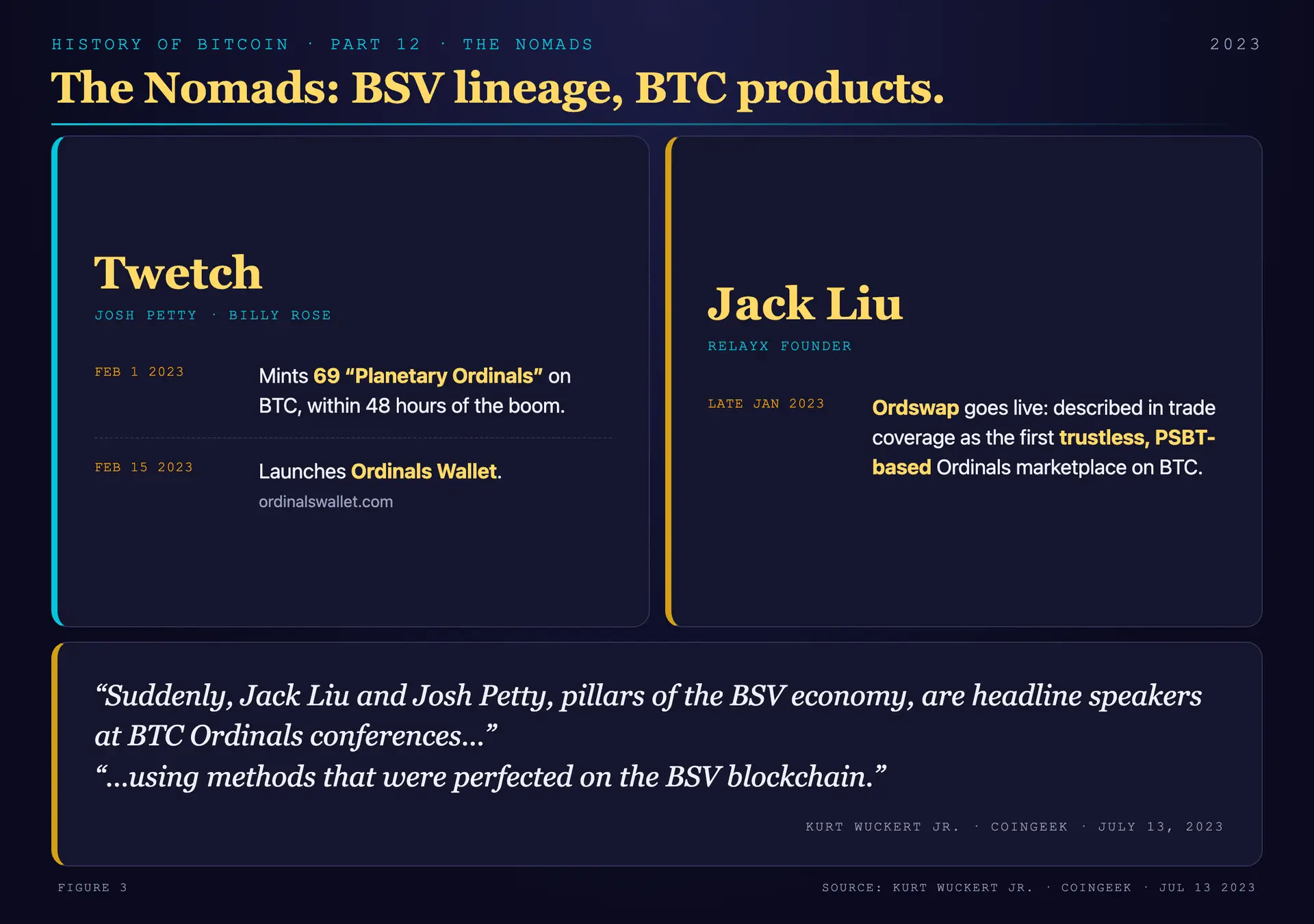 The Nomad teams, dated: BSV origins on the left, BTC Ordinals products on the right